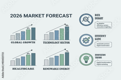 Vertical vector infographic showing 2026 global market forecast with sector growth, regional outlook, and trend adoption using colorful bar charts and icons.