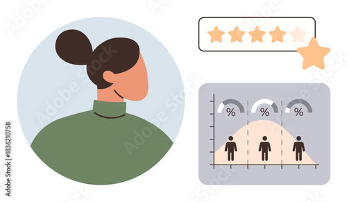 Female figure next to star rating scale and bell curve graph with percentages and silhouettes. Ideal for analytics, performance review, customer feedback, user ratings, evaluation, demographics