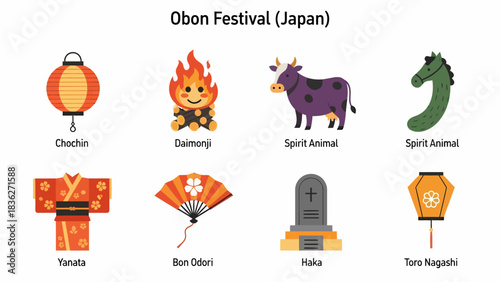Eight icons representing elements of the Japanese Obon Festival