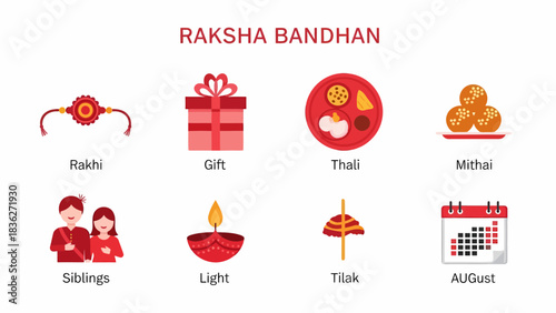 Infographic illustrating items associated with the Hindu festival Raksha Bandhan