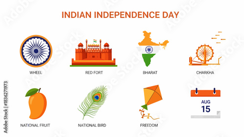 Infographic showing eight symbols related to Indian Independence Day