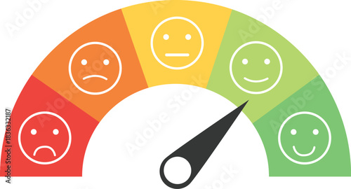 Gauge with a needle pointing towards a happy face on a scale ranging from sad to very happy, colored red to green.
