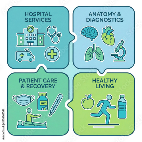 Comprehensive healthcare concepts visual journey from hospital services and diagnostics to patient recovery and healthy living