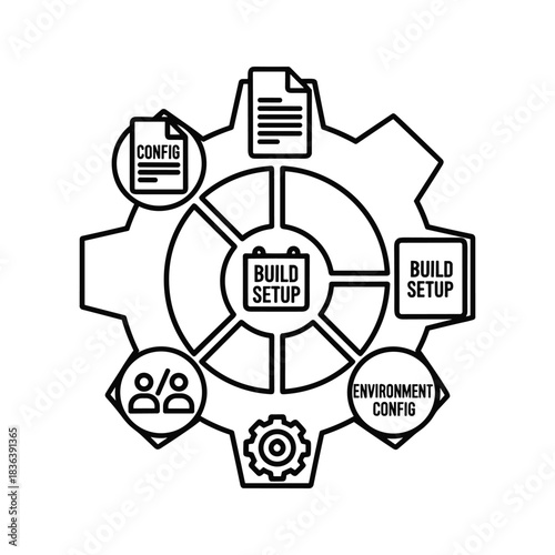 Build Setup and Configuration Process Workflow Diagram for Software Development and DevOps