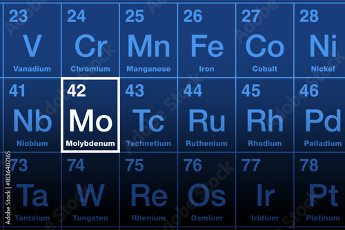 Molybdenum on the periodic table, with chemical element symbol Mo, from Ancient Greek molybdos, meaning lead, and with atomic number 42. Essential element in most organisms. Used for steel production.