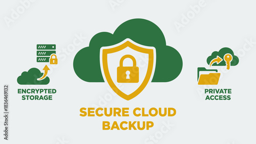 Cloud Data Security Backup Encryption Private Access Solution