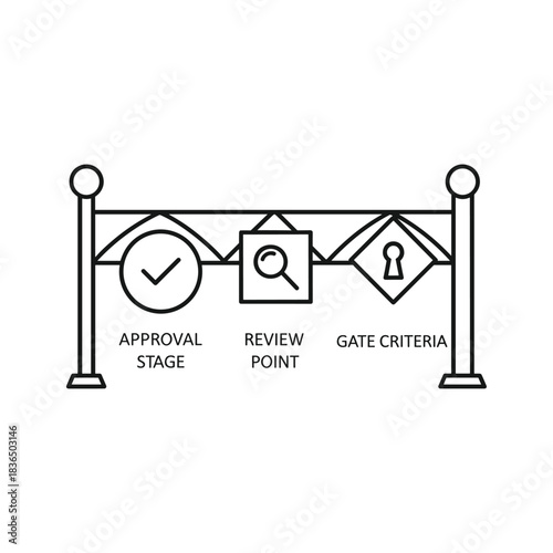 Stage-Gate Process Diagram with Approval, Review, and Gate Criteria