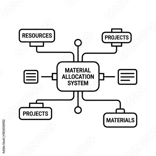 Material Allocation System Diagram with Resources, Projects, and Materials