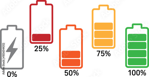 Five battery charge level indicators from 0% to 100 percentage