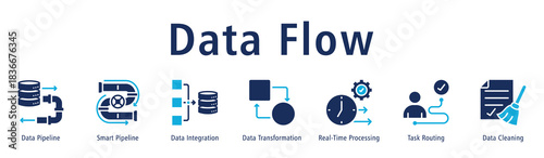 Data Flow banner displaying Data Pipeline, Smart Pipeline, Data Integration, Data Transformation, Real-Time Processing, Task Routing, and Data Cleaning.