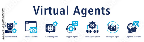 Virtual Agents banner highlighting Automation Bot, Virtual Assistant, Chatbot System, Support Agent, Multi-Agent System, Intelligent Agent, and Cognitive Assistant.