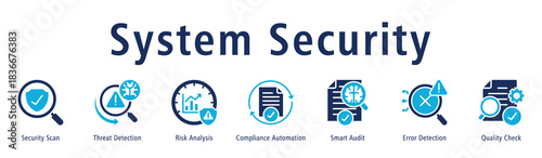 System Security banner showing Security Scan, Threat Detection, Risk Analysis, Compliance Automation, Smart Audit, Error Detection, and Quality Check.