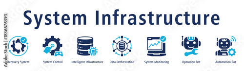 System Infrastructure banner featuring Recovery System, System Control, Intelligent Infrastructure, Data Orchestration, System Monitoring, Operation Bot, and Automation Bot.