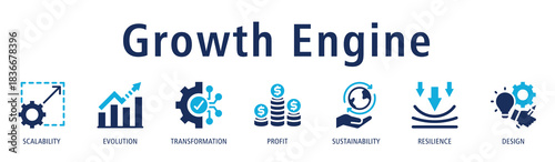 Growth Engine banner with scalability, evolution, transformation, profit, sustainability, resilience, and design icons to showcase strong and progressive business growth.