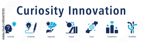 Curiosity innovation icon vector symbol of creative thinking, ingenuity, curiosity, impact, problem-solving, and flexible mindset for new ideas.