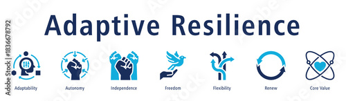 Adaptive resilience icon vector concept showing adaptability, autonomy, independence, renewal, flexibility, and core values for strong personal response to change.