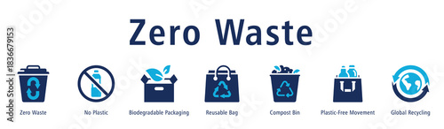 Zero Waste web banner icon vector illustration with icons of Zero Waste, No Plastic, Biodegradable Packaging, Reusable Bag, Compost Bin, Plastic-Free Movement, and Global Recycling.