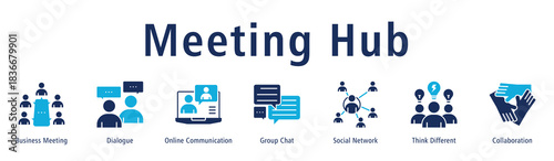 Banner showing hybrid meeting flow supported by dialogues, chat, networks and collaboration.