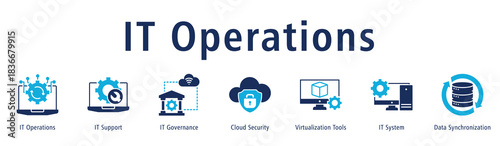 Banner illustrating IT operational flow via governance, support, security, virtualization and systems.