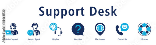 Support Desk banner with icons of Online Support, Support Agent, Helpline, Question, Placeholder, Contact Us and Lifesaver.