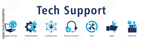 Tech Support banner with icons of Support Services, Troubleshooting, Connected User, Remote Assistance, Tools, Repair and Help Desk.