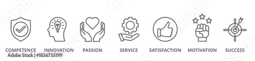 Excellence banner web icon set vector illustration concept for business achievement with icon of competence, innovation, passion, service, satisfaction, motivation, achieve, and success