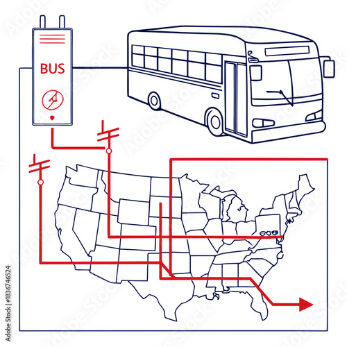 Conceptual illustration of a bus charging infrastructure network across the united states with a central power distribution unit labeled bus