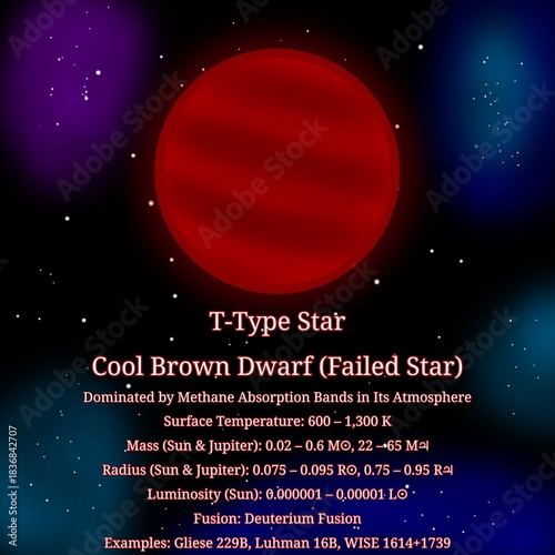 T-Type Cool Brown Dwarf or Failed Star (Dominated by Methane Absorption Bands in Its Atmosphere) – LTY Brown Dwarfs Infographic