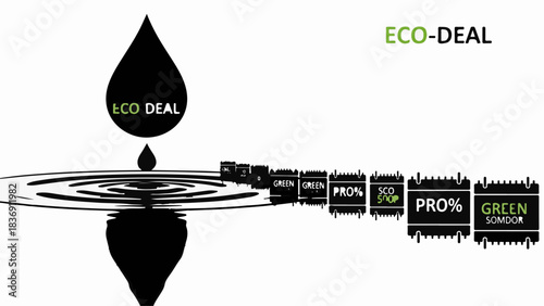 Eco-friendly concept with a water drop creating ripples and green deal progression
