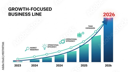 Growth focused business line chart showing market research operational efficiency and team expansion towards 2026 success