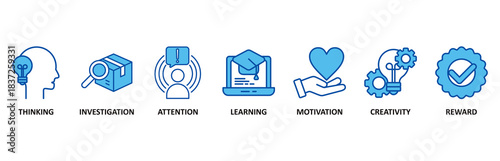 Curiosity icon set In Blue Style vector illustration for thinking, investigation, attention, learning, motivation, creativity, reward