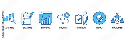 Quality control icon set In Blue Style vector illustration for product and service quality inspection with an icon of analysis, evaluation, improve, process, approval, result, and customer