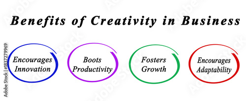 Four Benefits of Creativity in Business