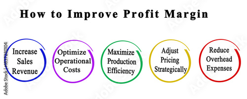 Ways to Improve Profit Margin