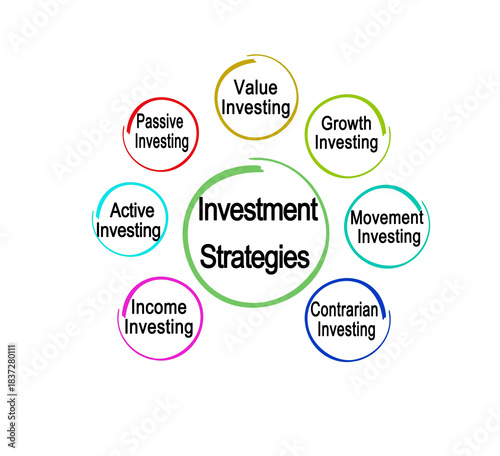 Investment strategy