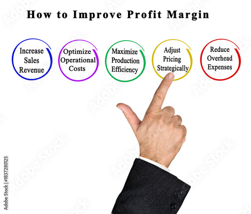 Ways to Improve Profit Margin