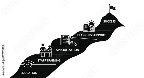 The path to success Education learning and specialization for growth