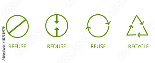 Set of four green sustainability icons labeled REFUSE, REDUCE, REUSE, RECYCLE, promoting eco-friendly practices and responsible waste management