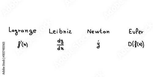 Four Derivative Notation in Differential Calculus.