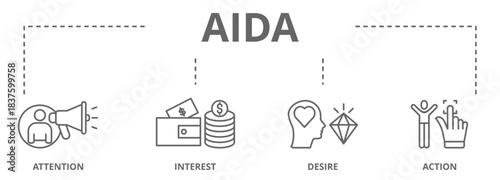 AIDA banner web icon vector illustration concept for attention interest desire action with icon of promotion, target, vision, store, ecommerce, and buying icons. Outline vector symbol background.