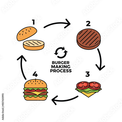 A visual representation of the step-by-step process of assembling a delicious hamburger, from bun to finished product.