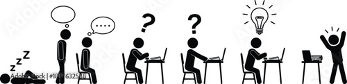 This sequence of stick figures visualizes a persons learning journey, from resting and brainstorming to achieving a breakthrough