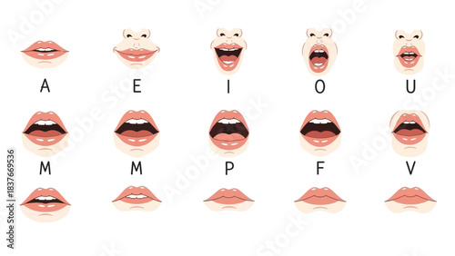 Visual guide of mouth positions to articulate different letters of the alphabet in phonetic pronunciation and speech