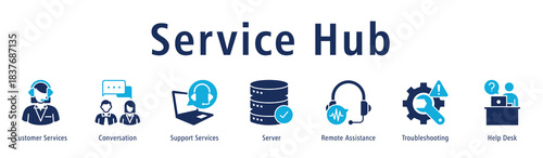 Service Hub web banner icon vector illustration with icons of Customer Services, Conversation, Support Services, Server, Remote Assistance, Troubleshooting and Help Desk.