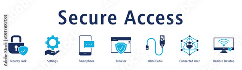 Secure Access banner with icons of Security Lock, Settings, Smartphone, Browser, HDMI Cable, Connected User and Remote Desktop.