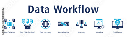 Data Workflow web banner icon vector illustration with icons of Data Collection, Data Collection, Data Processing, Data Migration, Repository, Metadata and Cloud Storage.