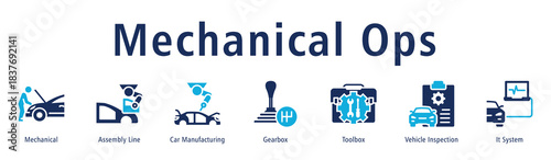 Mechanical Ops web banner icon vector illustration with icons of Mechanical, Assembly Line, Car Manufacturing, Gearbox, Toolbox, Vehicle Inspection and It System.