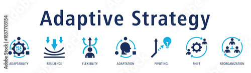 Adaptive Strategy banner featuring adaptability, resilience, flexibility, adaptation, pivoting, shift, and reorganization icons that reflect agile and responsive strategy.