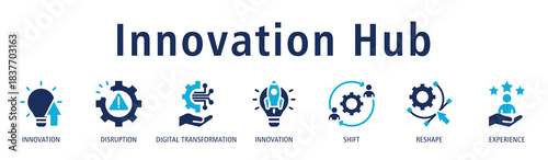 Innovation Hub banner displaying innovation, disruption, digital transformation, shift, reshape, and experience icons to highlight creative ideas and modern change.