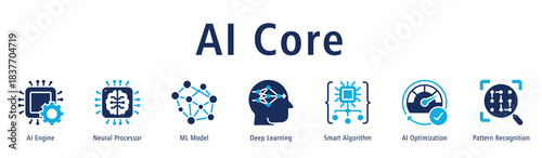 AI Core web banner featuring icons of AI Engine, Neural Processor, ML Model, Deep Learning, Smart Algorithm, AI Optimization, and Pattern Recognition.